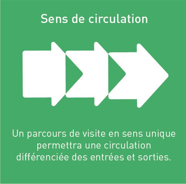 Sens de circulation